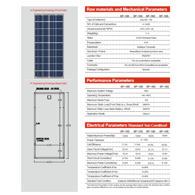 Solar Panel, Polycrystalline, 6P-160, 160Watt, 12V System by Power Solutions