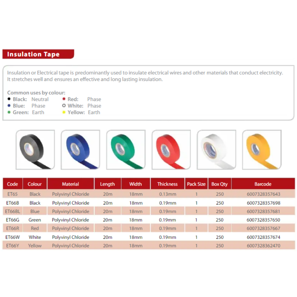 Eurolux - PVC Insulation Tape 20m Green (0.19mm x 18mm) - Lighting, Lights - ET66G