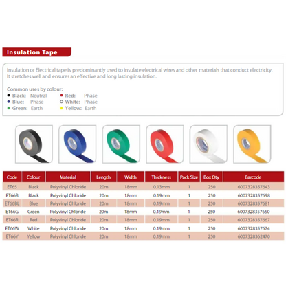 Eurolux - PVC Insulation Tape 20m Green (0.19mm x 18mm) - Lighting, Lights - ET66G